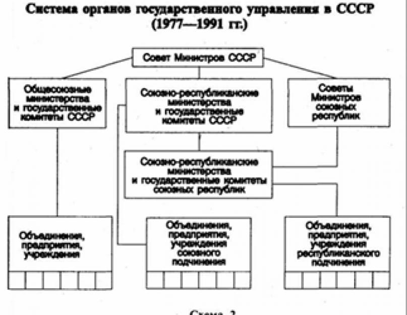 Итоги эпохи застоя. Брежнев, эпоха застоя – кратко