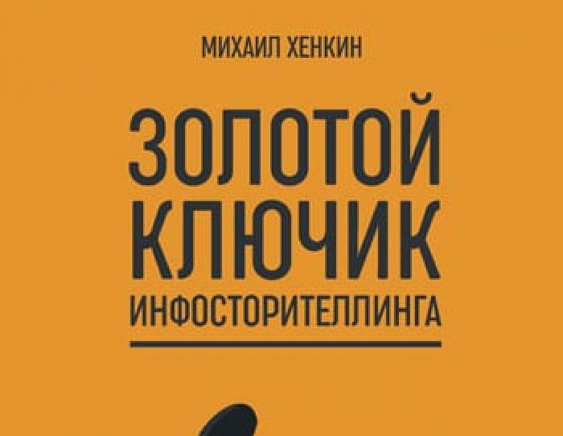 Русские писатели о чтении. Мудрые мысли о книге и чтении